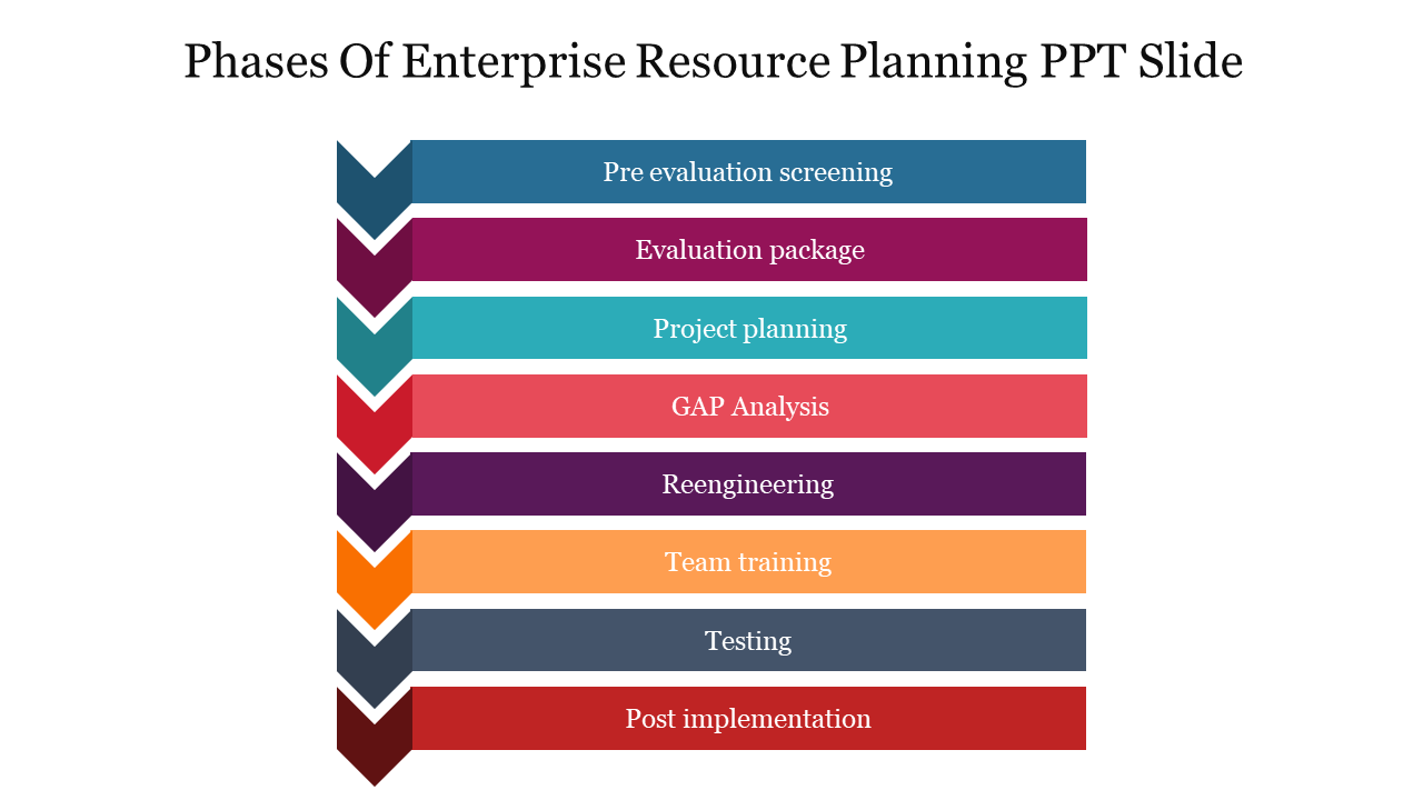 Eight Node Phases Of Enterprise Resource Planning PPT Slide